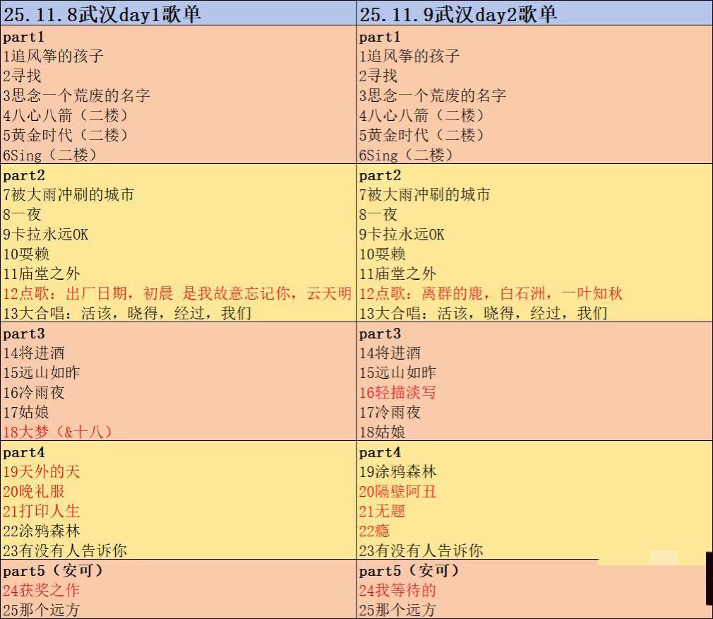 陈楚生《荒芜之境》武汉场歌单汇总。细节见人品。两天的歌单有明显不同，诚意满满
