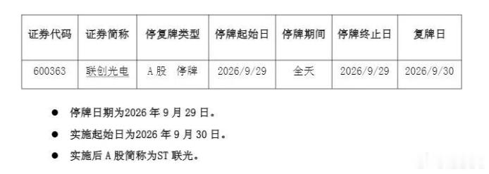 又一个高科技的故事，要碎了。股价年内跌幅高至83%，近300亿市值“灰飞烟灭”，