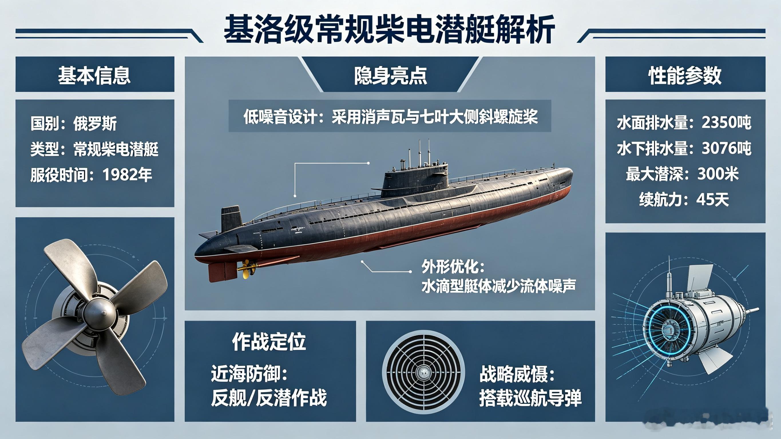 每天认识一件兵器——“基洛”级常规潜艇今天聊聊在潜艇界被称为“深海黑洞”的传奇装