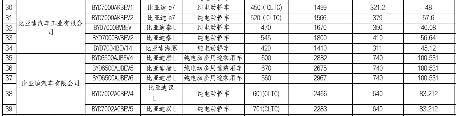 比亚迪2025年新纯电产品续航和电池公布：-唐L纯电续航560/67