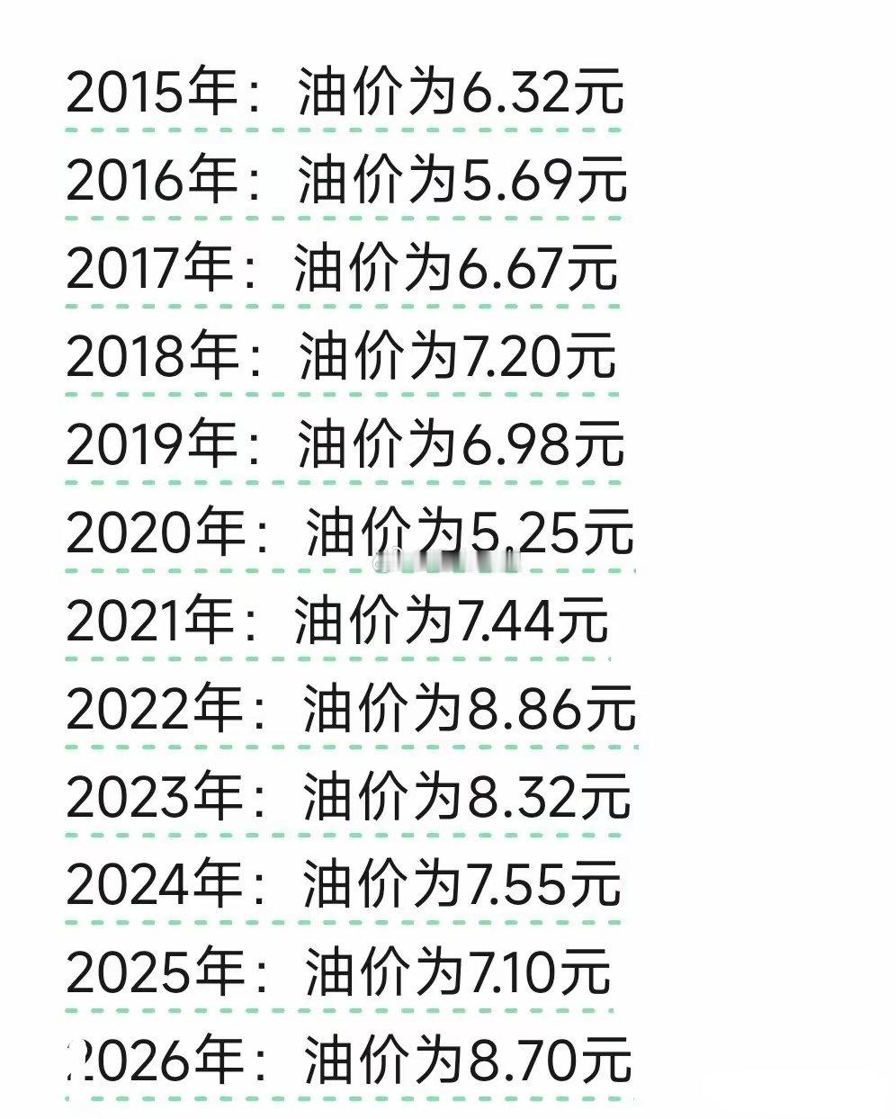 汽油近10年的价格，如果从10年前看的话，汽油价格总体看还算平稳。与现在8元多一