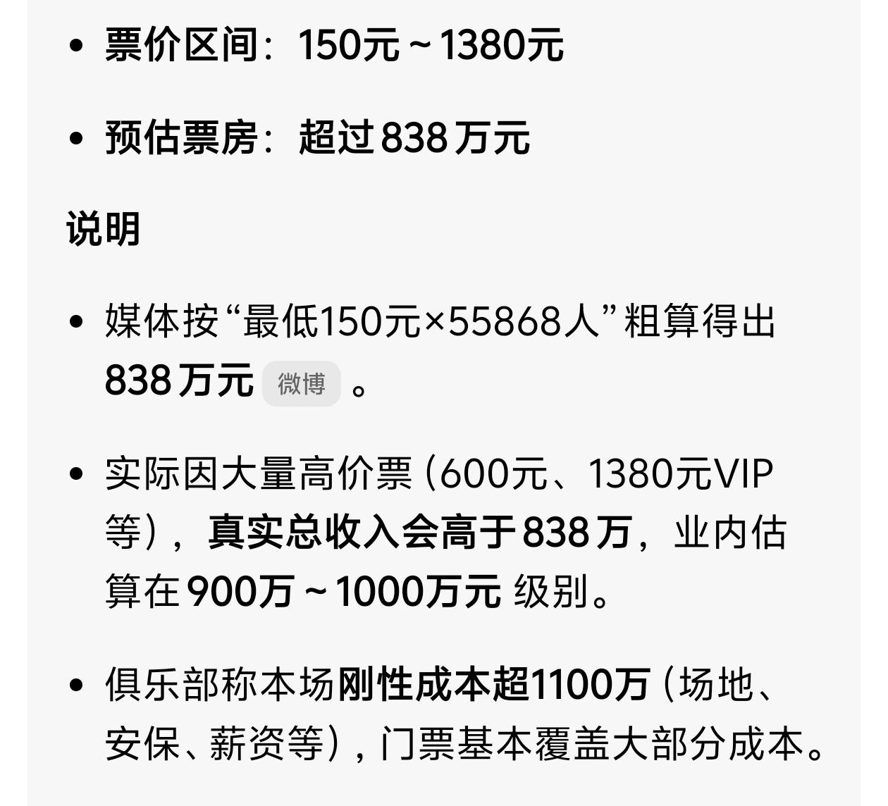中超运营成本真高，卖出五万多张门票竟然不够成本！在刚结束的重庆铜梁龙主场迎战
