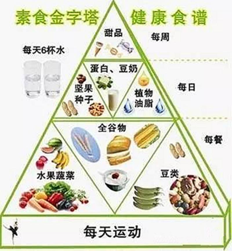 健身时到底应该怎么吃才能既增肌又减脂?