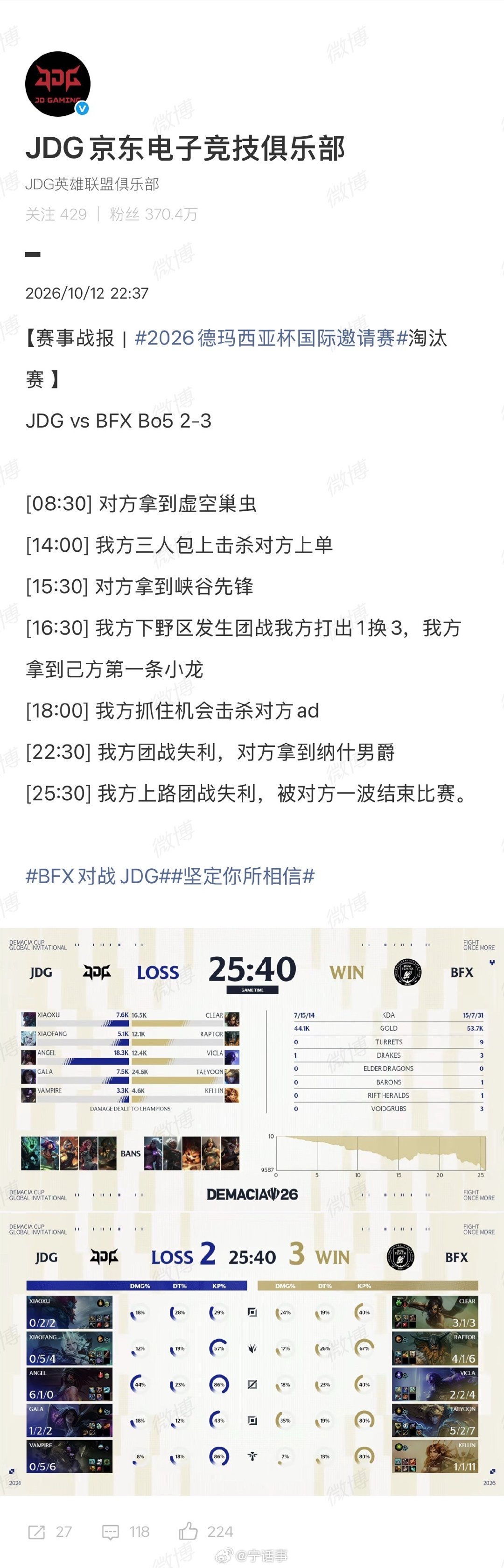 jdg无缘德杯四强JDG在10月12日的德杯八强淘汰赛中鏖战五局，最终以2-3