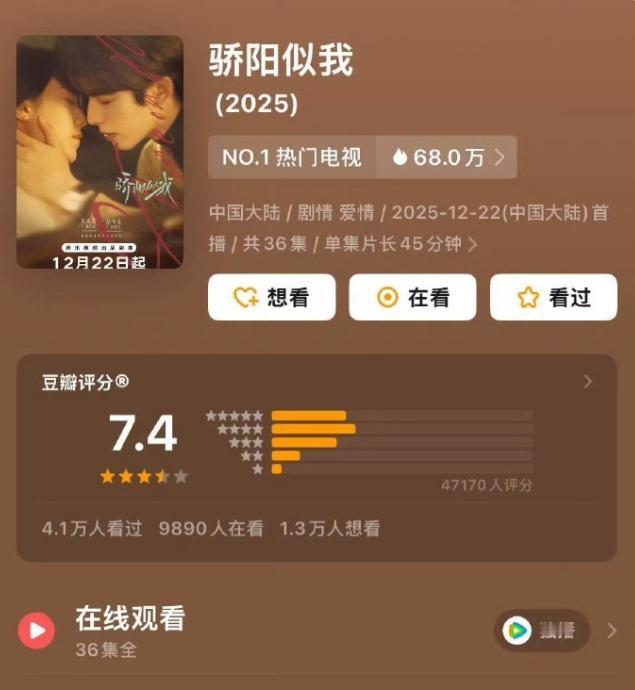 《骄阳似我》豆瓣开分7.4评分挺高的，但是打分人数太少了，只有4万人，两位主演