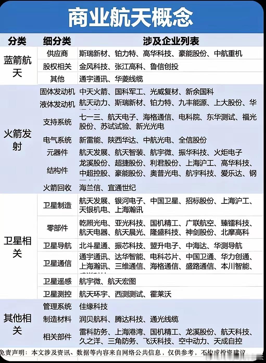 可以说，商业航天亦是科技主线的重要细分赛道，伴随朱雀三号发射入轨后带来的空间资源