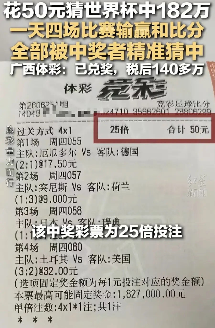 彩民花100元猜世界杯中了10万不少人看到这类中奖案例之后，容易产生跟风大额投注