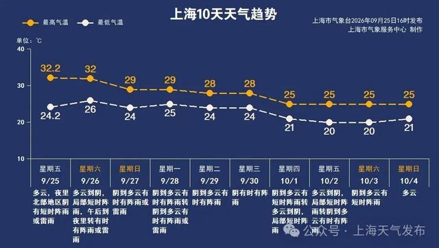 降雨降温准备! 局部大雨到暴雨
