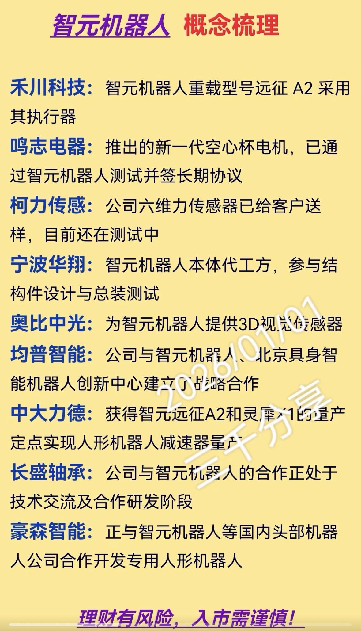 智元机器人概念梳理：上纬新材、恒工精密等公司深度参与