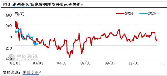 铜: 强预期与弱基本面碰撞, 铜价上行后盘整运行