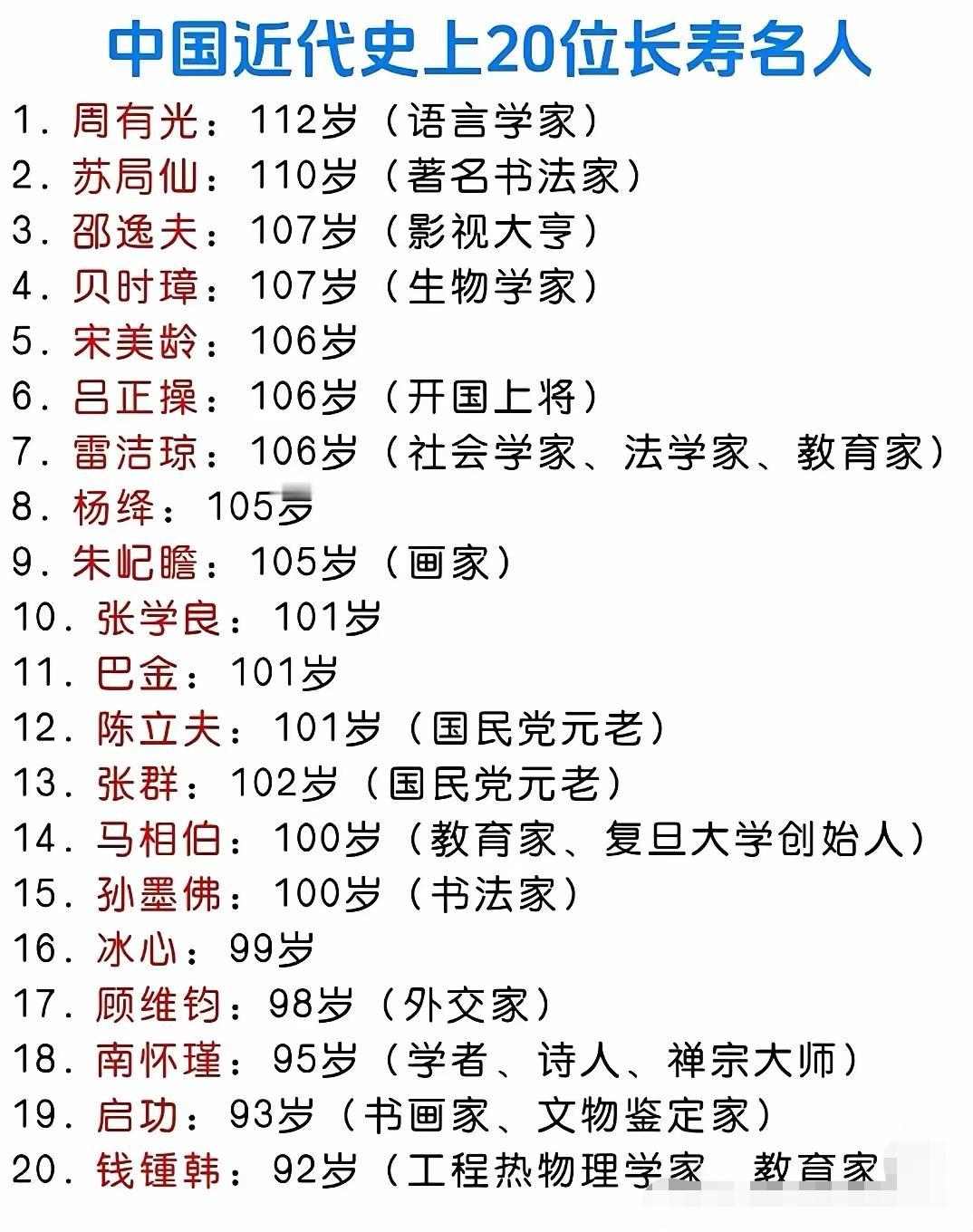 中国近代史上最长寿的名人！