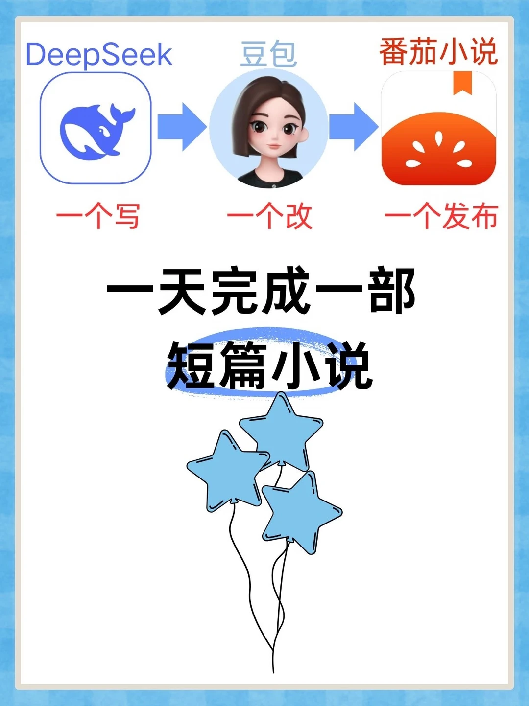 用DeepSeek一天写完一部短篇小说，太牛啦