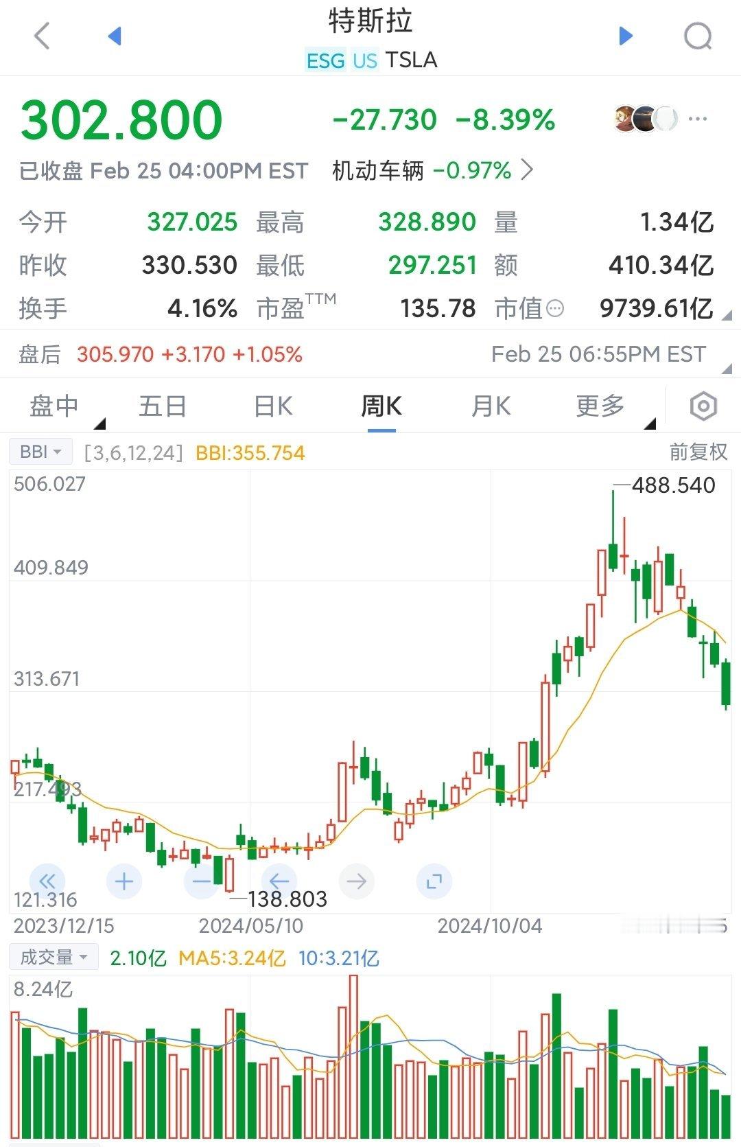 特斯拉在华发布FSD特斯拉股价崩了，市值跌破万亿美元，坏消息不断FSD入华，要