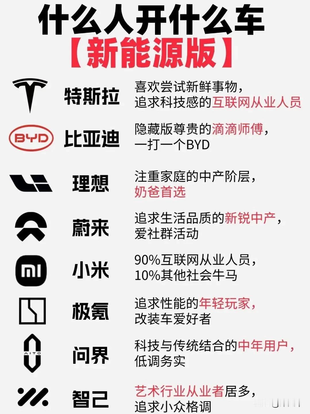 什么人开什么车（新能源版）