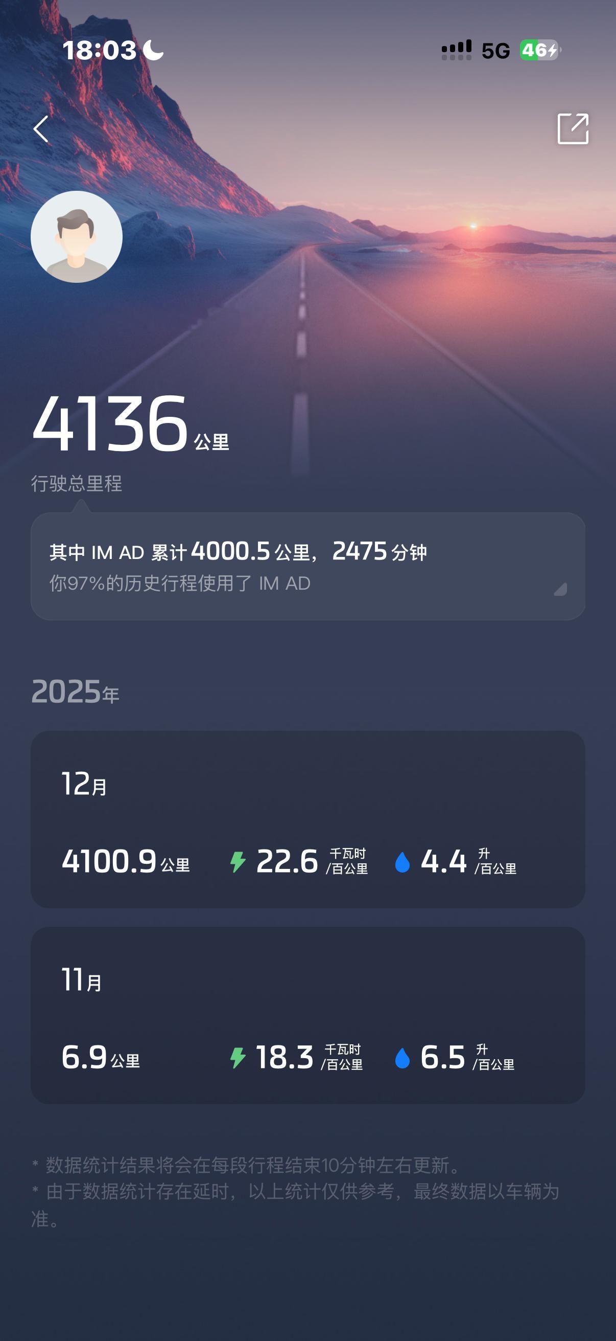 我的智己LS9提了14天开了4136公里其中辅助驾驶4000.5公里Moment