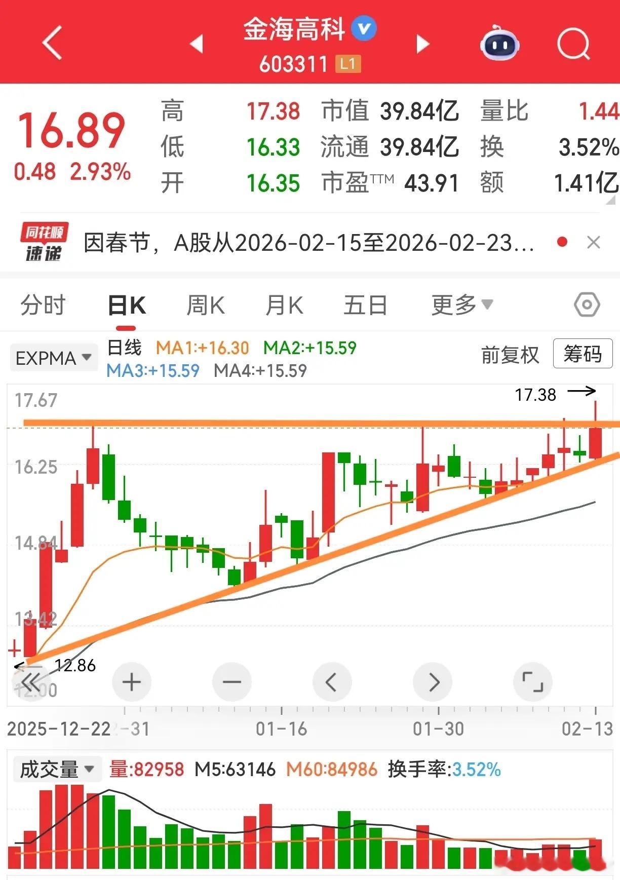 什么是过年？对我来说，就是任性躺平躺着睡觉、听歌、刷手机，连看股票都不离床，主打