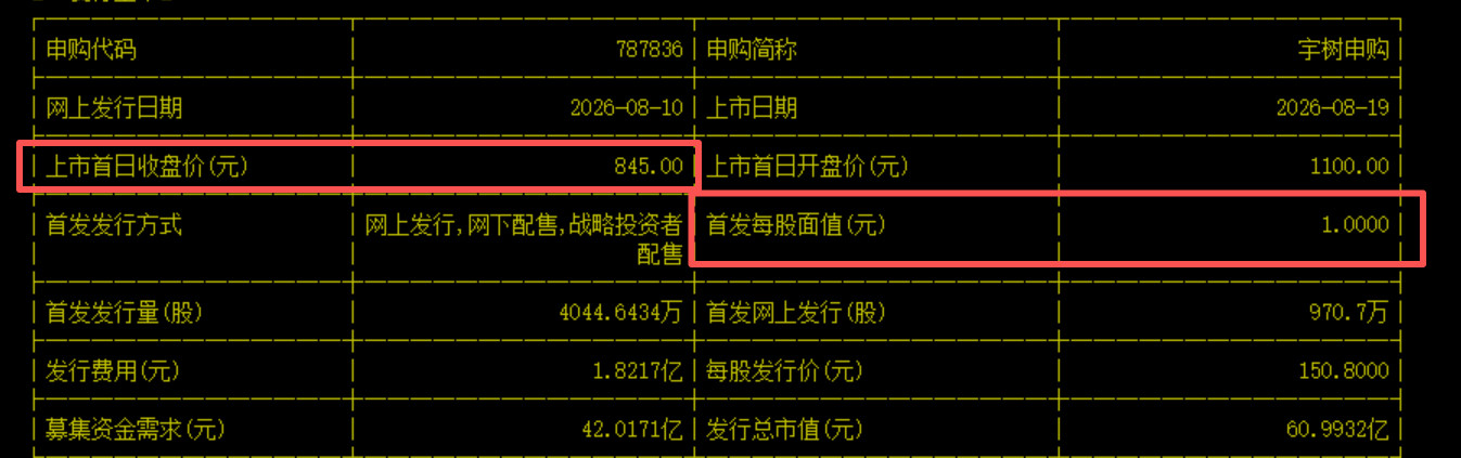 股票这个玩意，不要太当回事，不管是什么公司的股票，股票每股面值就是1元。宇树上市