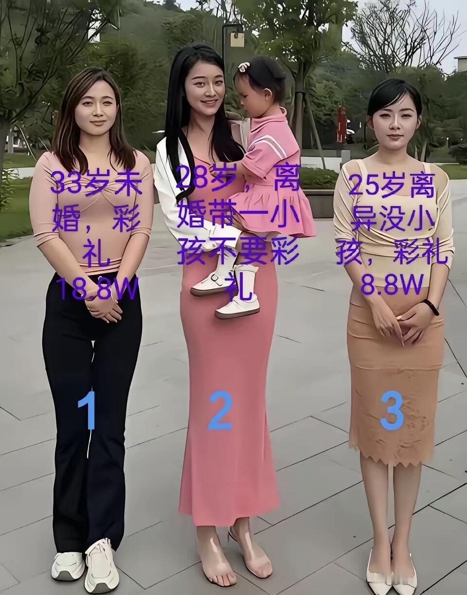 假如硬要从这三位中选一个相亲，你会选择谁？1号：33岁未婚，彩礼18.8W2