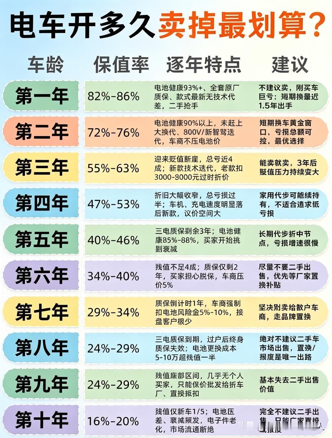 现在二手车彻底不值钱！早买车半年，直接多亏几万。现在懂车的车主都能发现，今