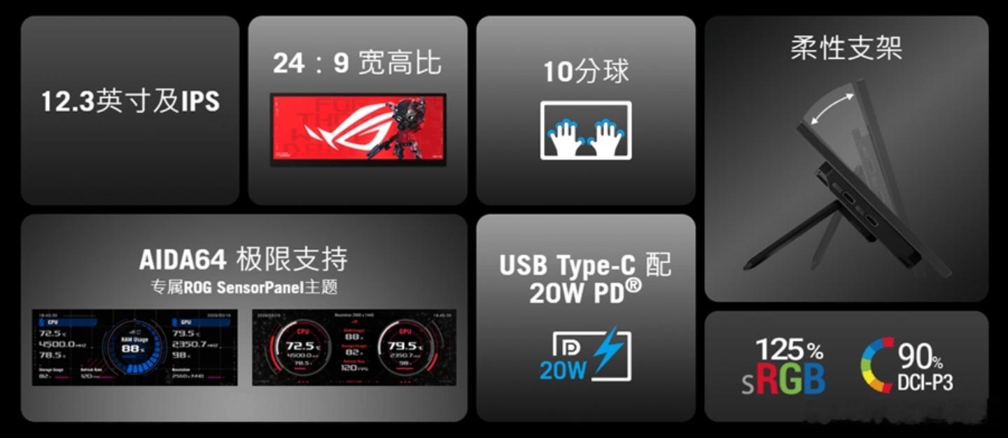 ROGStrixXG129C便携屏12.3英寸、1920×720分辨率