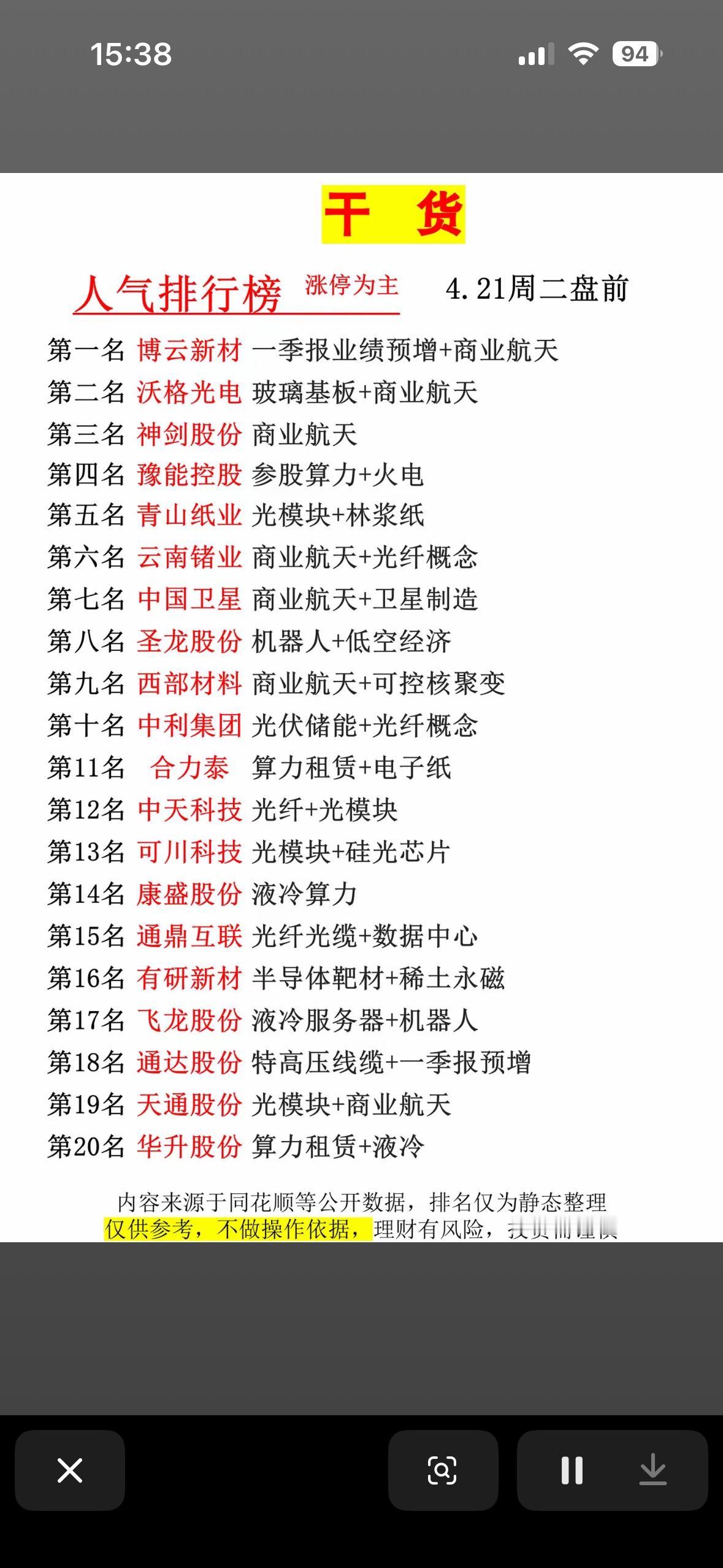干货分享：4月21日周二前人气排行榜股票分析来分享下4月21日周二前人气排行