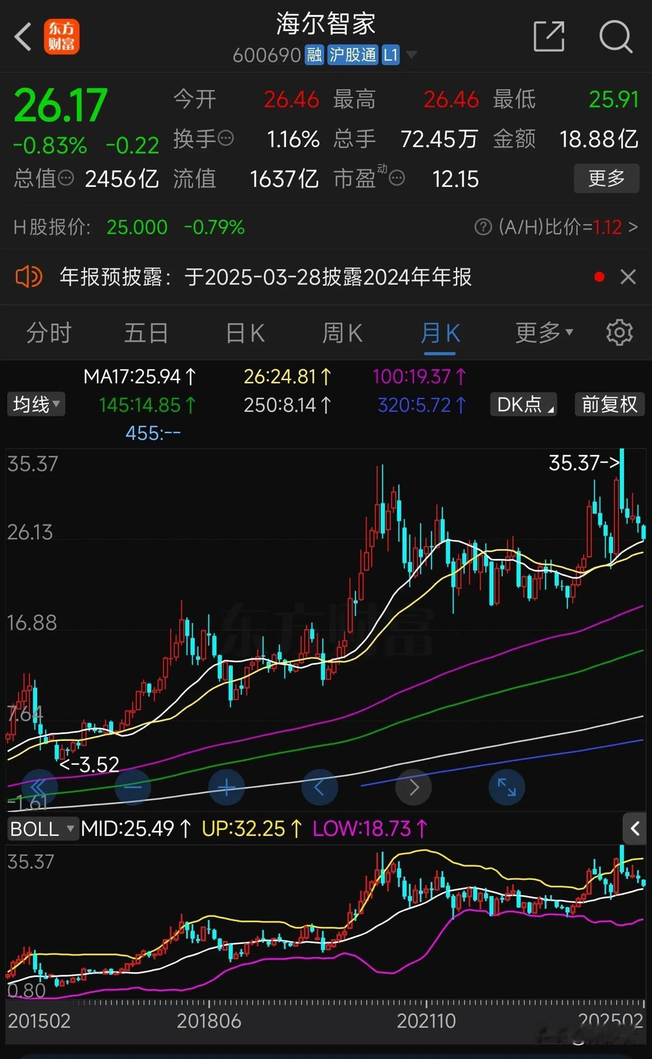 海尔收购新时达、汽车之家，企业最怕的就是触及新领域，微软这么厉害，但触及手机领域