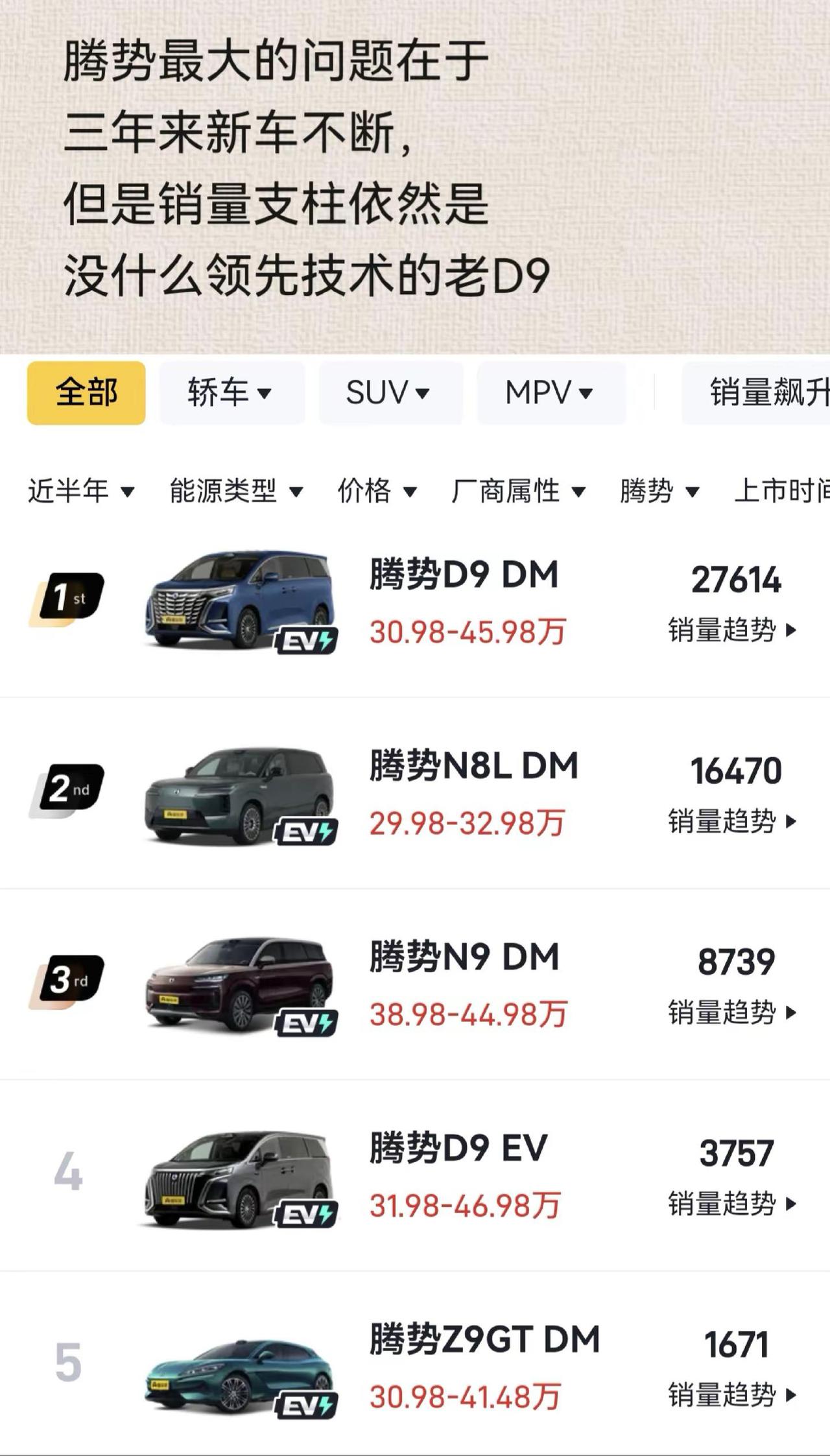 腾势最大的问题在于三年来新车不断，但是销量支柱依然是没什么领先技术的老D9。比亚