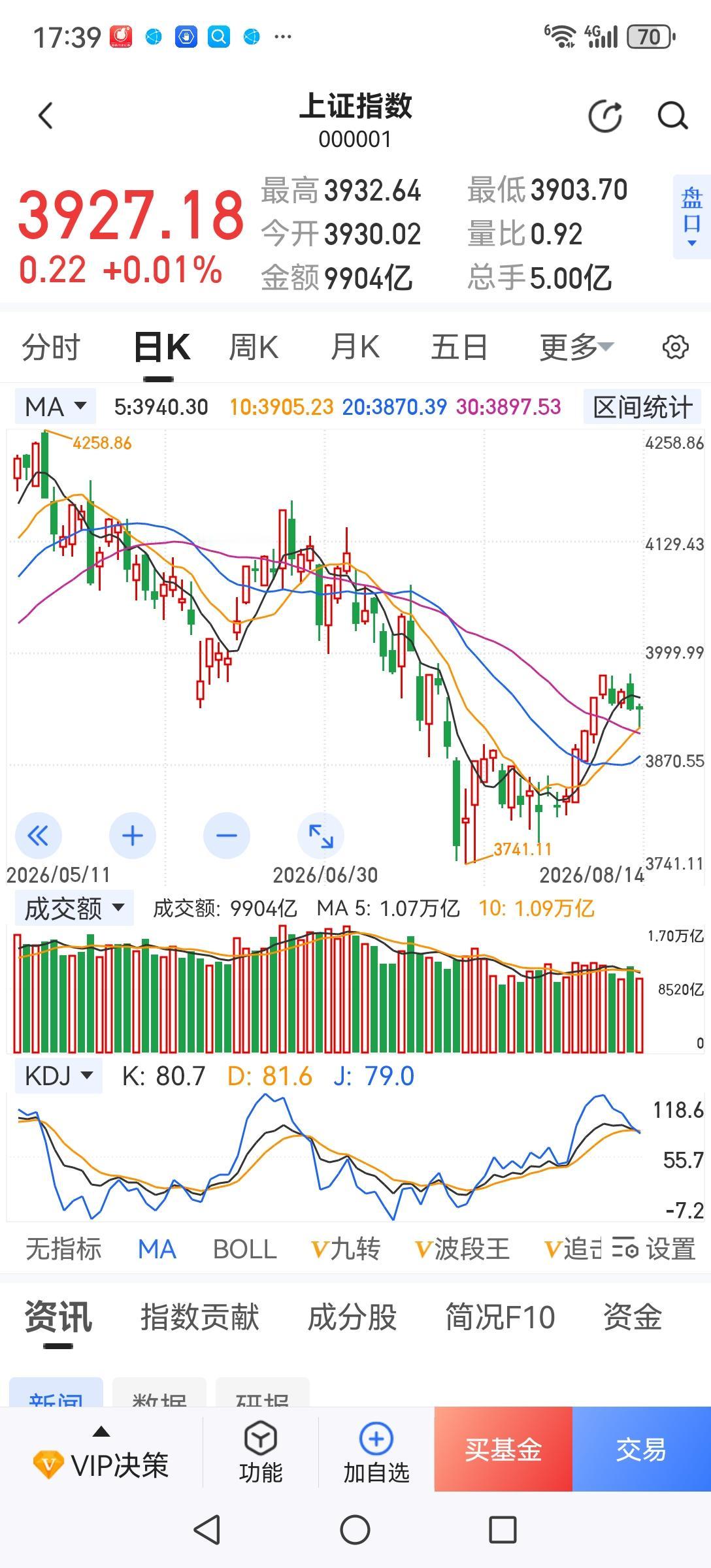 放弃蓝筹股价值投资，转追科技热点，非常危险。首先科技股的特点是赢者通吃，现在市盈