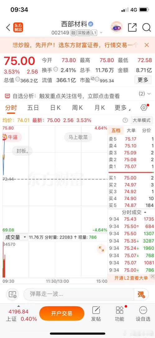 西部材料启动了！看着持仓红彤彤的，今天这口肉，吃得是真香！兄弟们，评论区168走