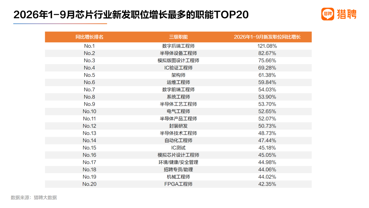 芯片人才市场“两头难”: 百万年薪一将难求, 毕业生入行不易