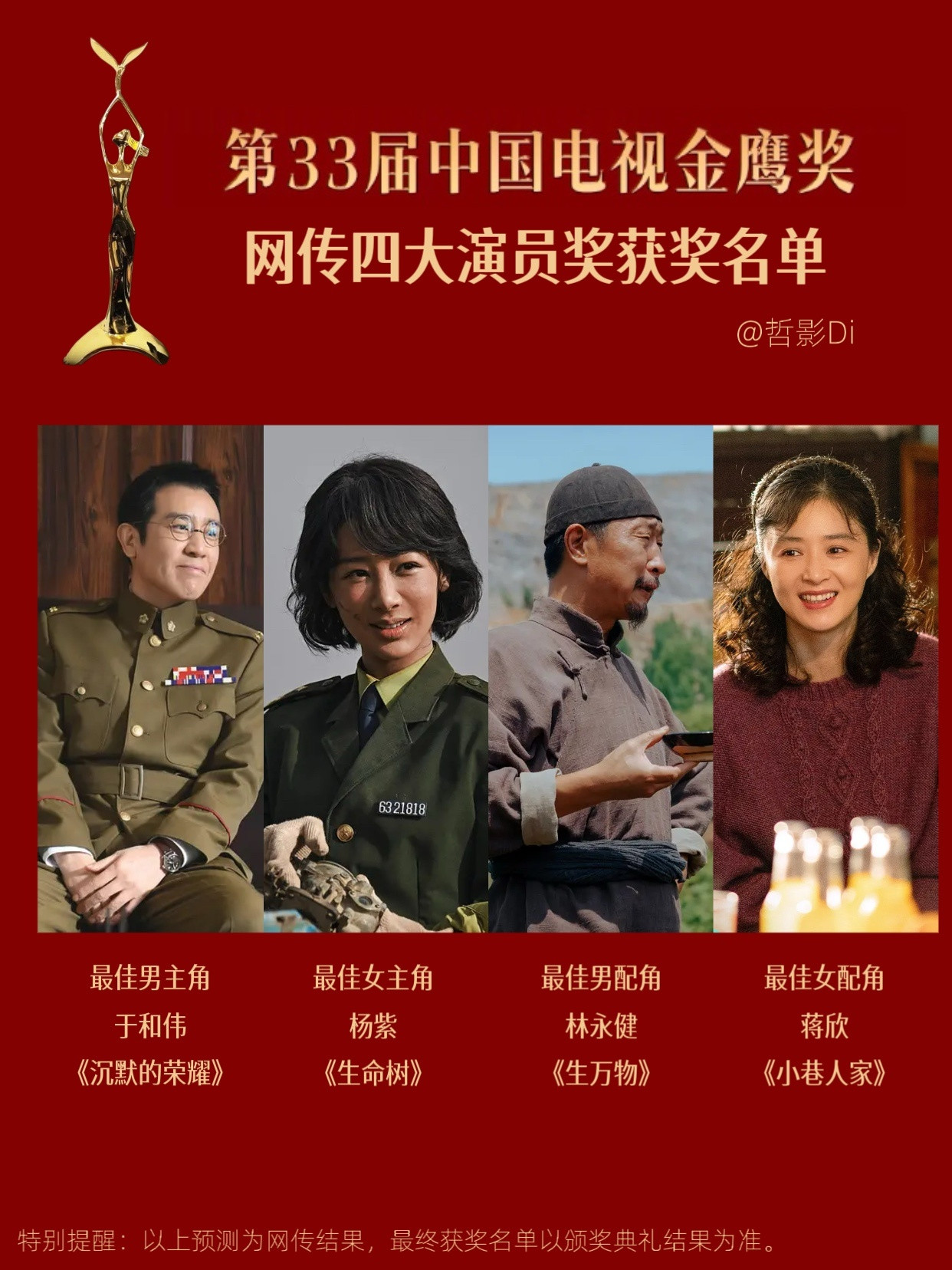 曝金鹰奖得奖人员第33届金鹰奖推迟举行，不过获奖结果已经开始有网传消息，消息目前