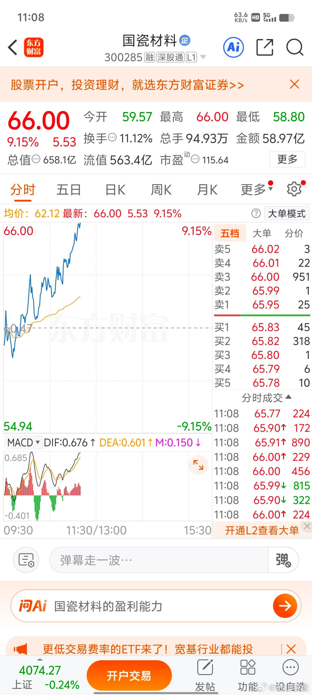 各位战友！真的难受，国瓷材料sz300285又卖飞了，真想给自己拍一巴