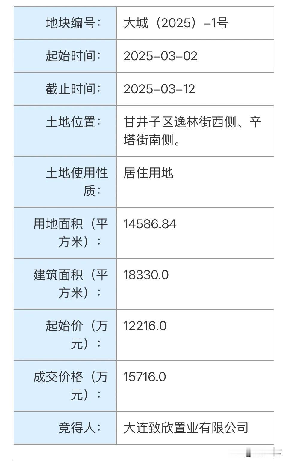 甘区政府北侧原大机床地块高溢价落槌！原大连机床厂辛寨子厂区改造地块位于甘井子