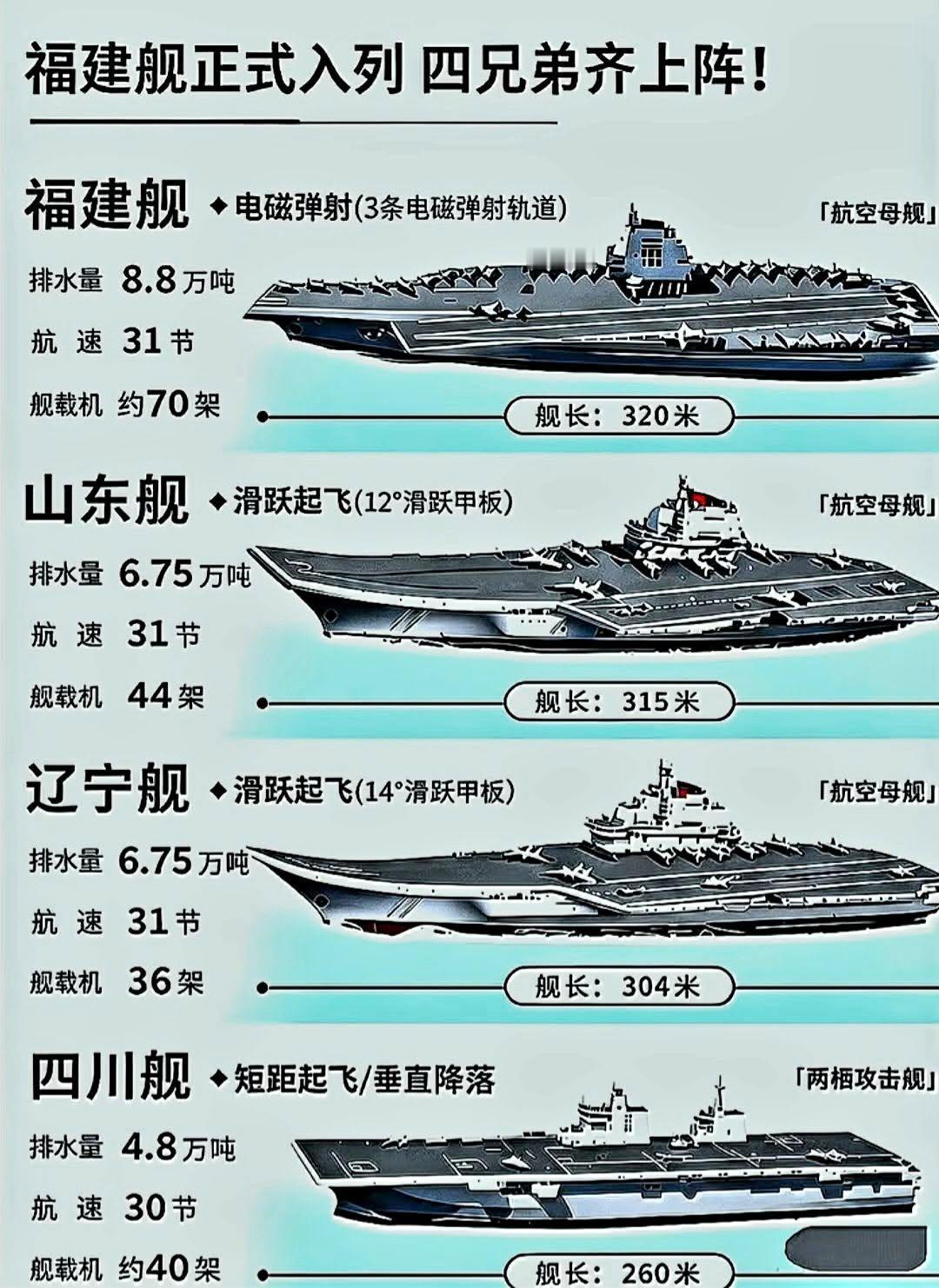 谁最能打，谁是老二、谁是老三？