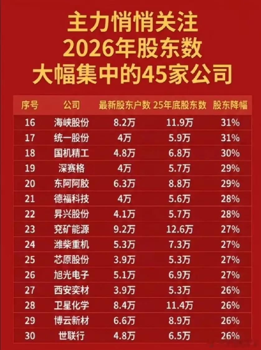别再瞎找了！主力正在偷偷吸筹的45只股票全名单曝光！2026筹码战打这些公司正在