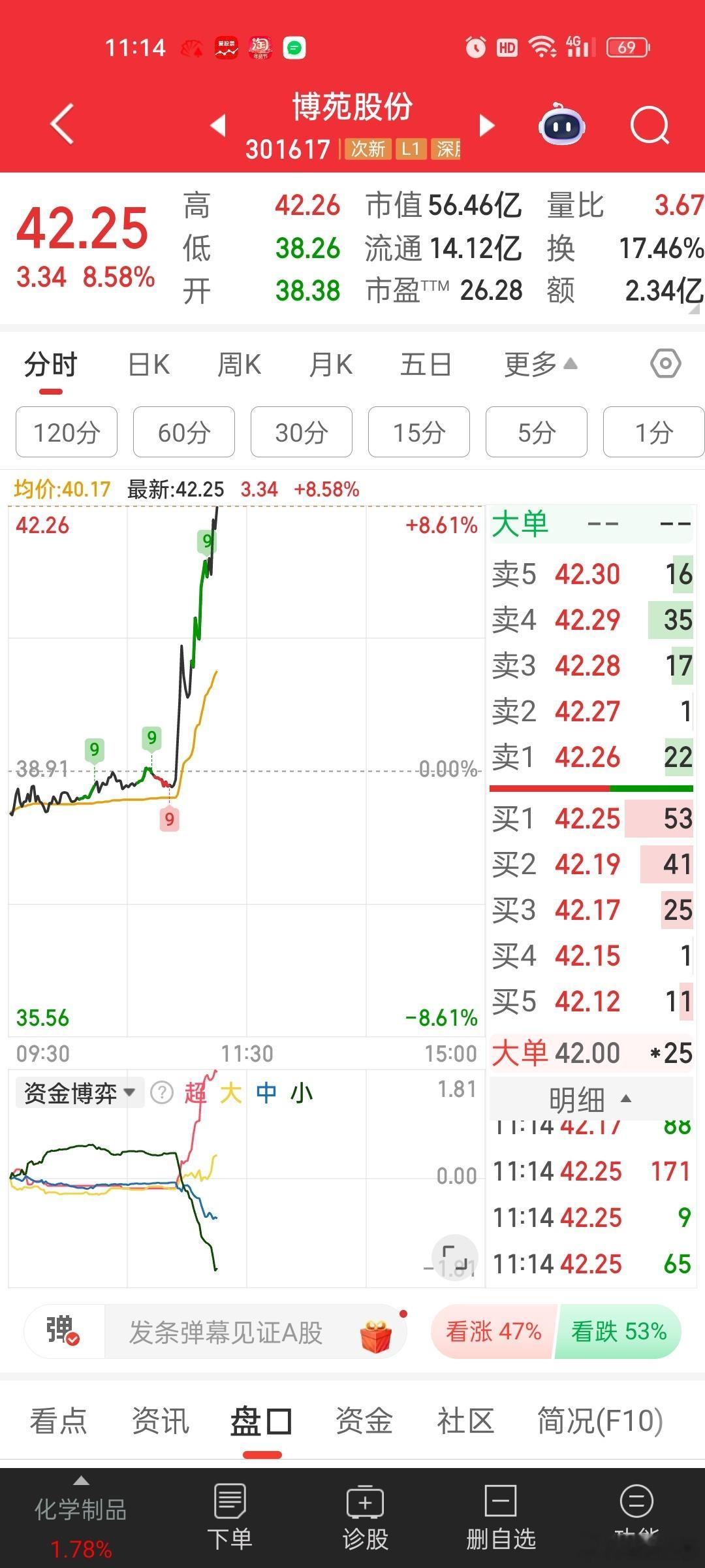 [思考]博苑股份这个近端次新+填权。。。之前有点评过。。其实也一直有小仓位玩。。