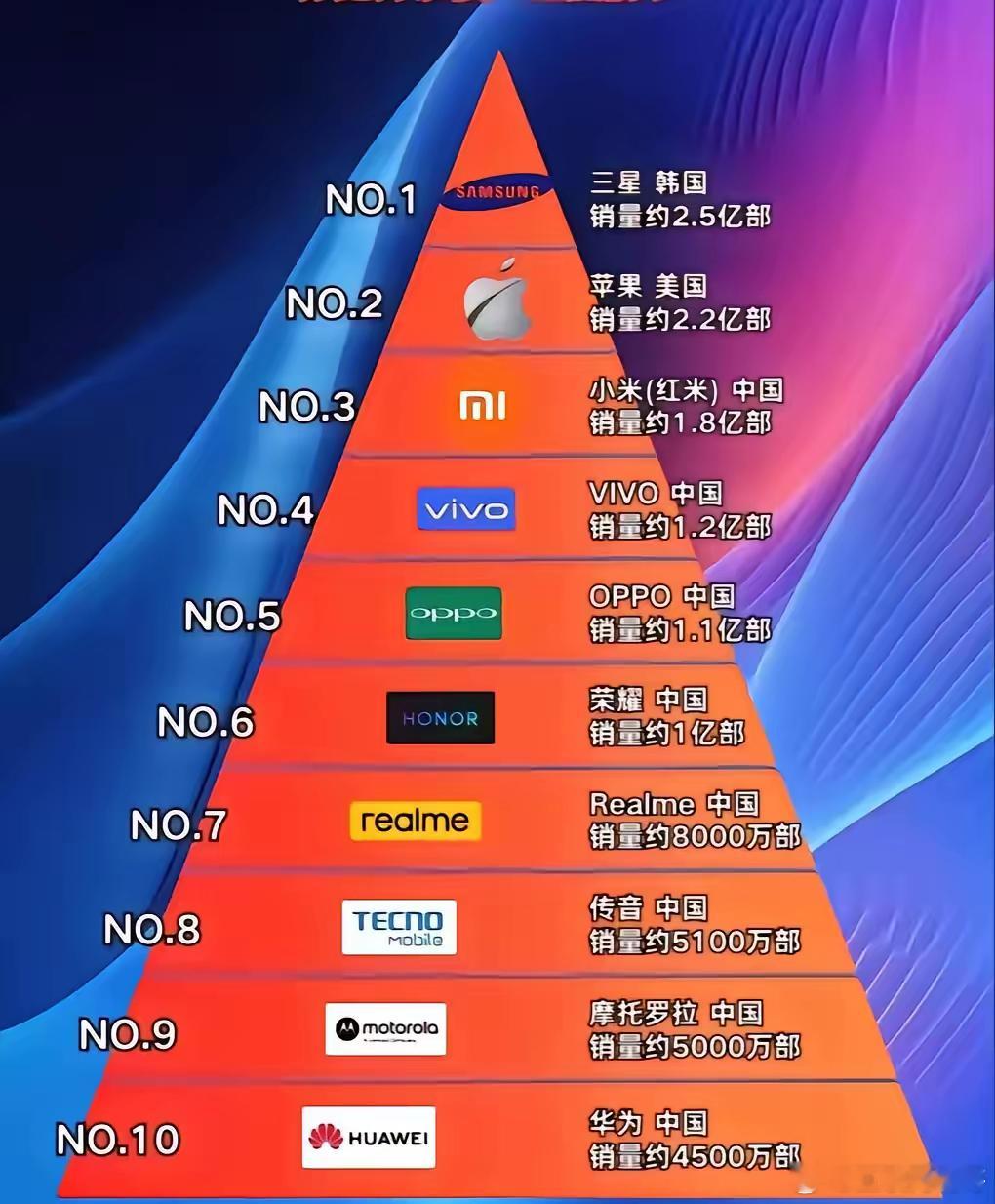 余承东这次真没想到，原本以为华为Mate80pro会抢疯，没想到是ProMaX先