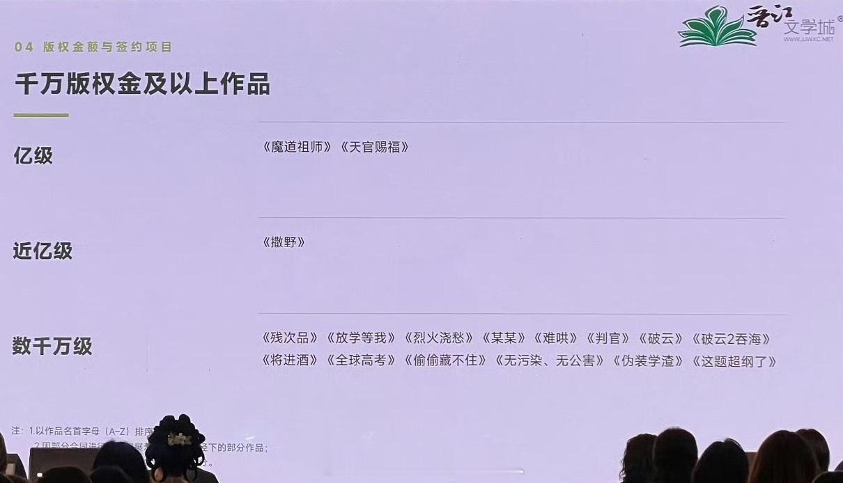 撒野版权金就近亿级了，一直播不出来真的好可惜