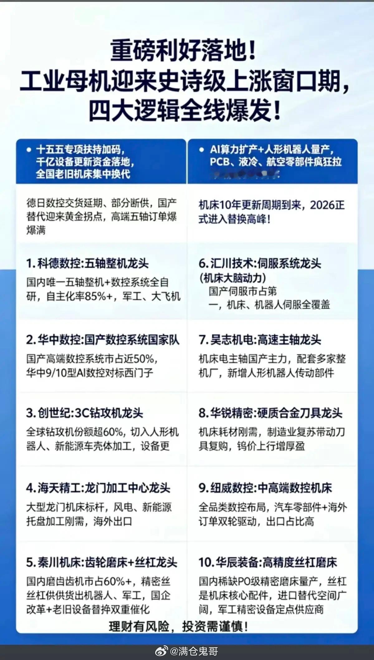重磅利好落地！工业母机迎来史诗级发展机遇！1.伺服系统2.五轴整机3.国产数控系