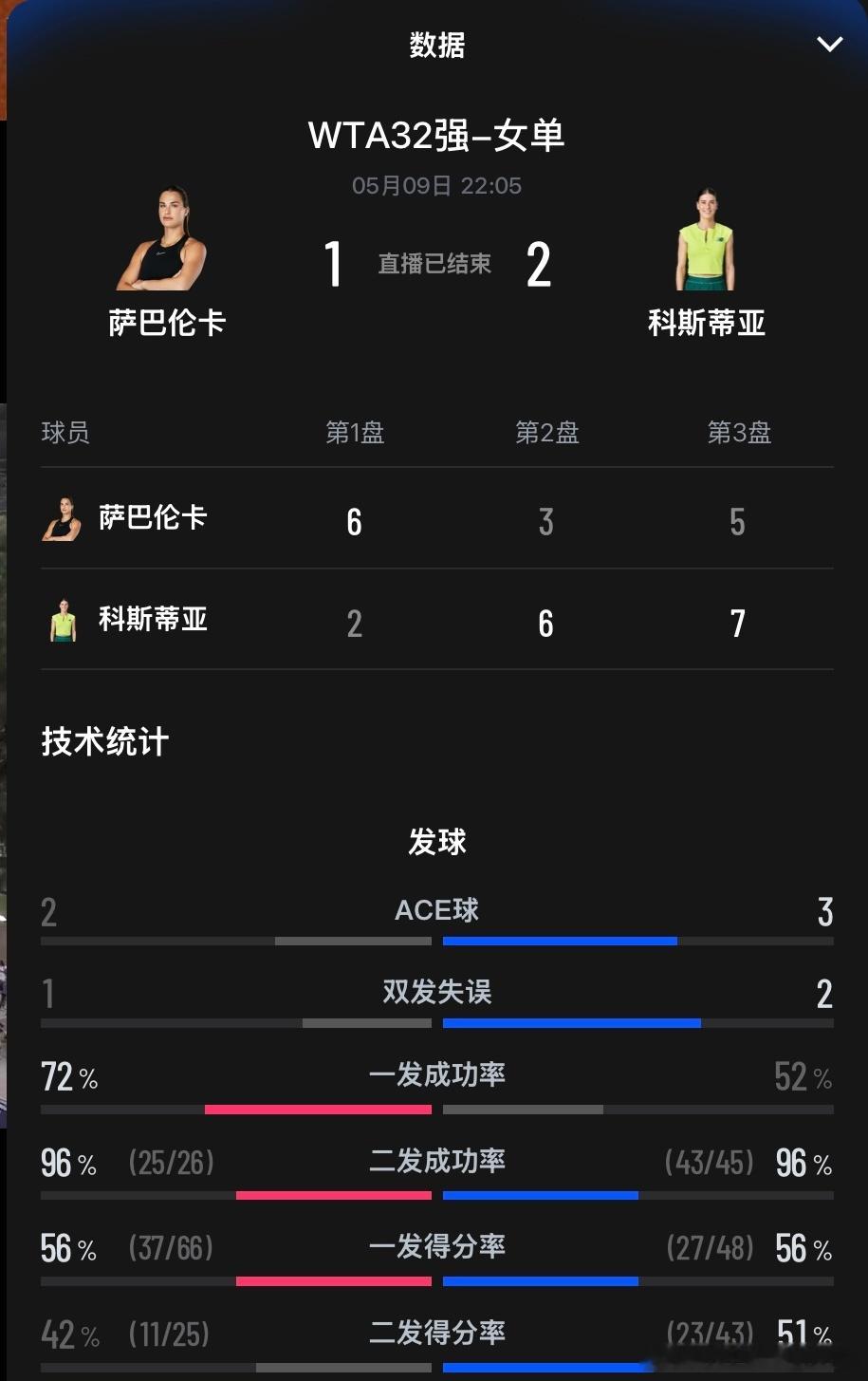 看下来感觉奥斯塔彭科是一个很擅长“大力出奇迹”的选手，也很擅长在底线打，整个后两
