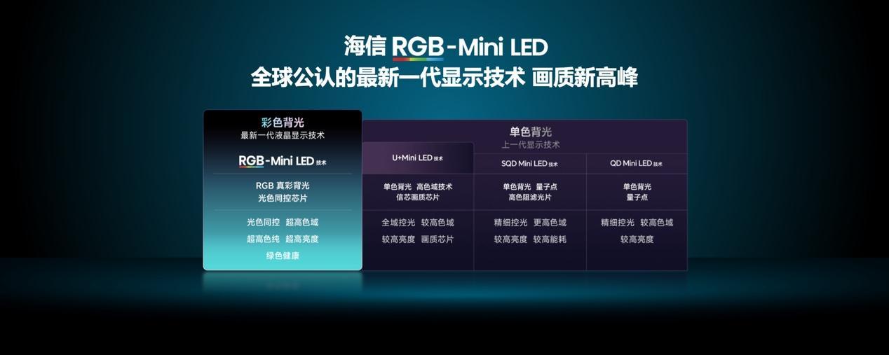 海信RGB-MiniLED电视E8S系列发布啦，这次主打的就是换代风暴