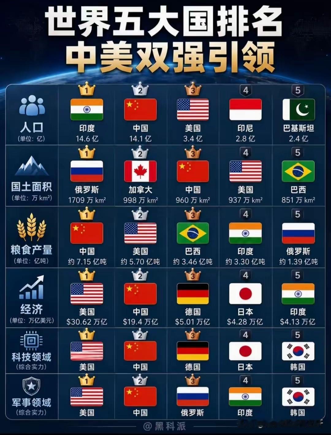 世界五大国的意难平：印度，我人口世界第一，为什么不能进五常？俄罗斯，我