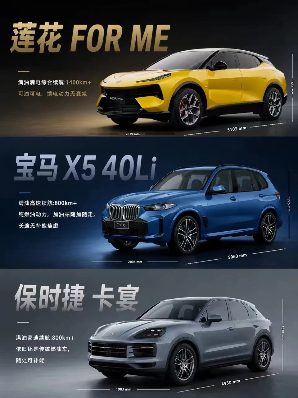 大几十万SUV｜ForMe/卡宴/X5谁才是你的菜？纠结豪华中大