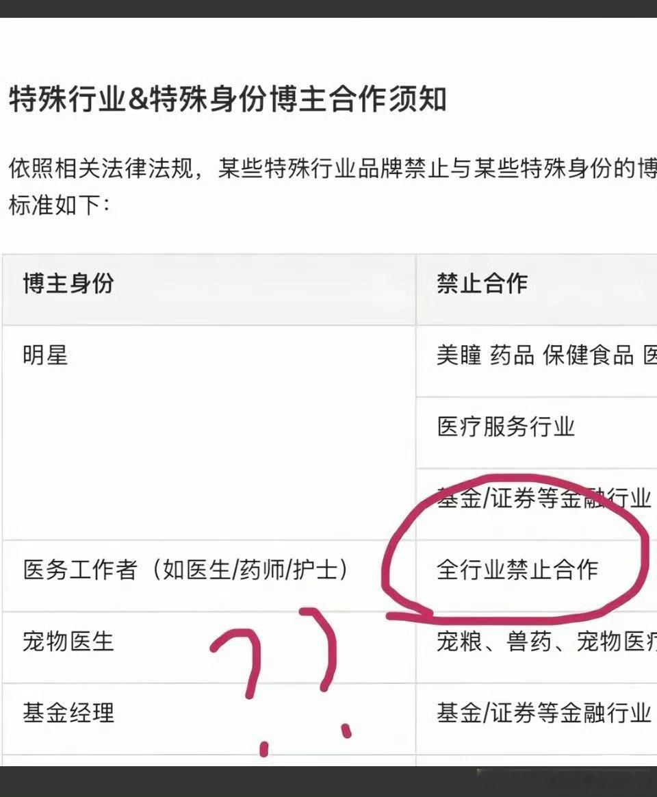 网传医务工作者全行业禁止合作我一直很好奇，那些网红医生平时上班不忙的吗？，拍vl