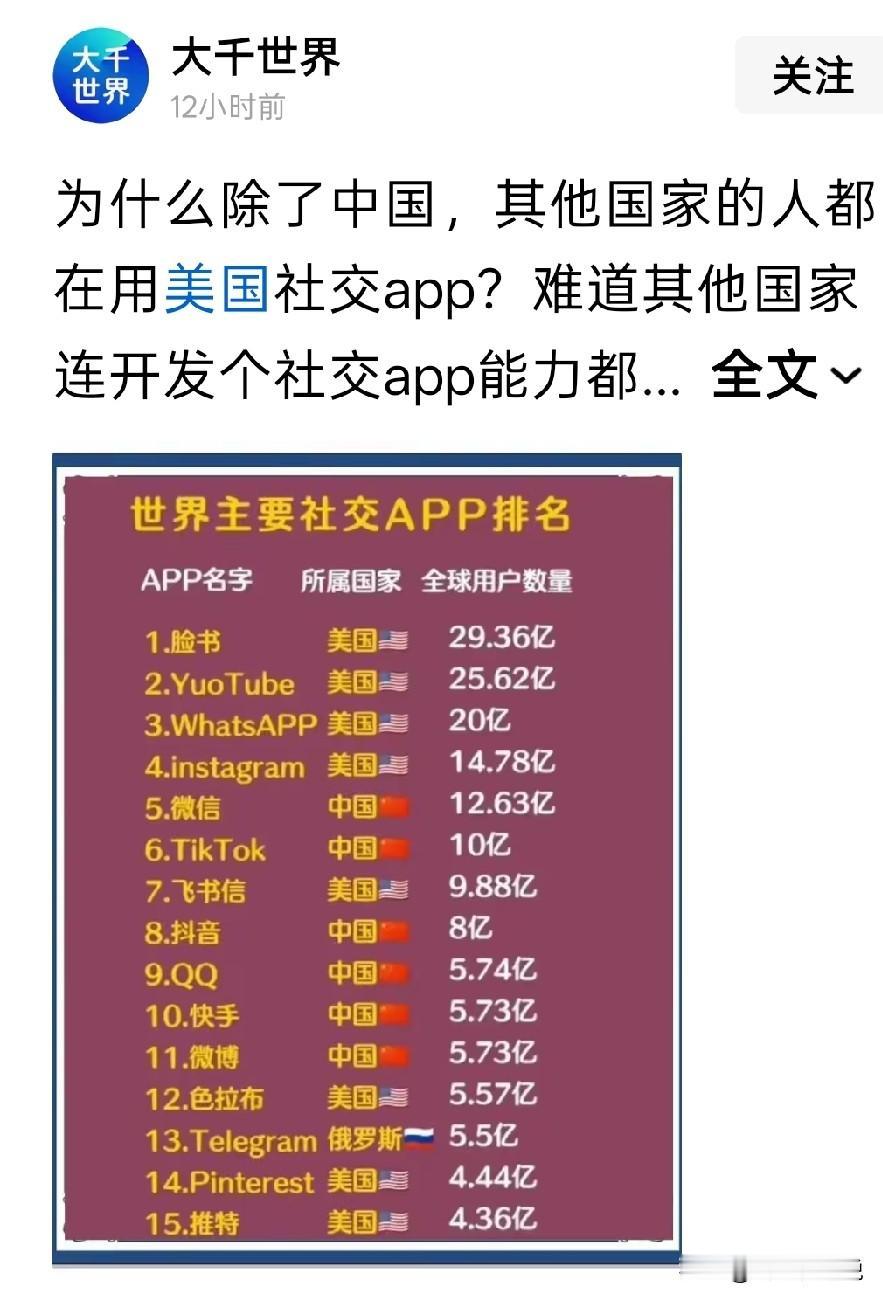 原以为微信已经无敌于天下了，没想到脸书比微信更勇猛看看这社交APP，基本上是中