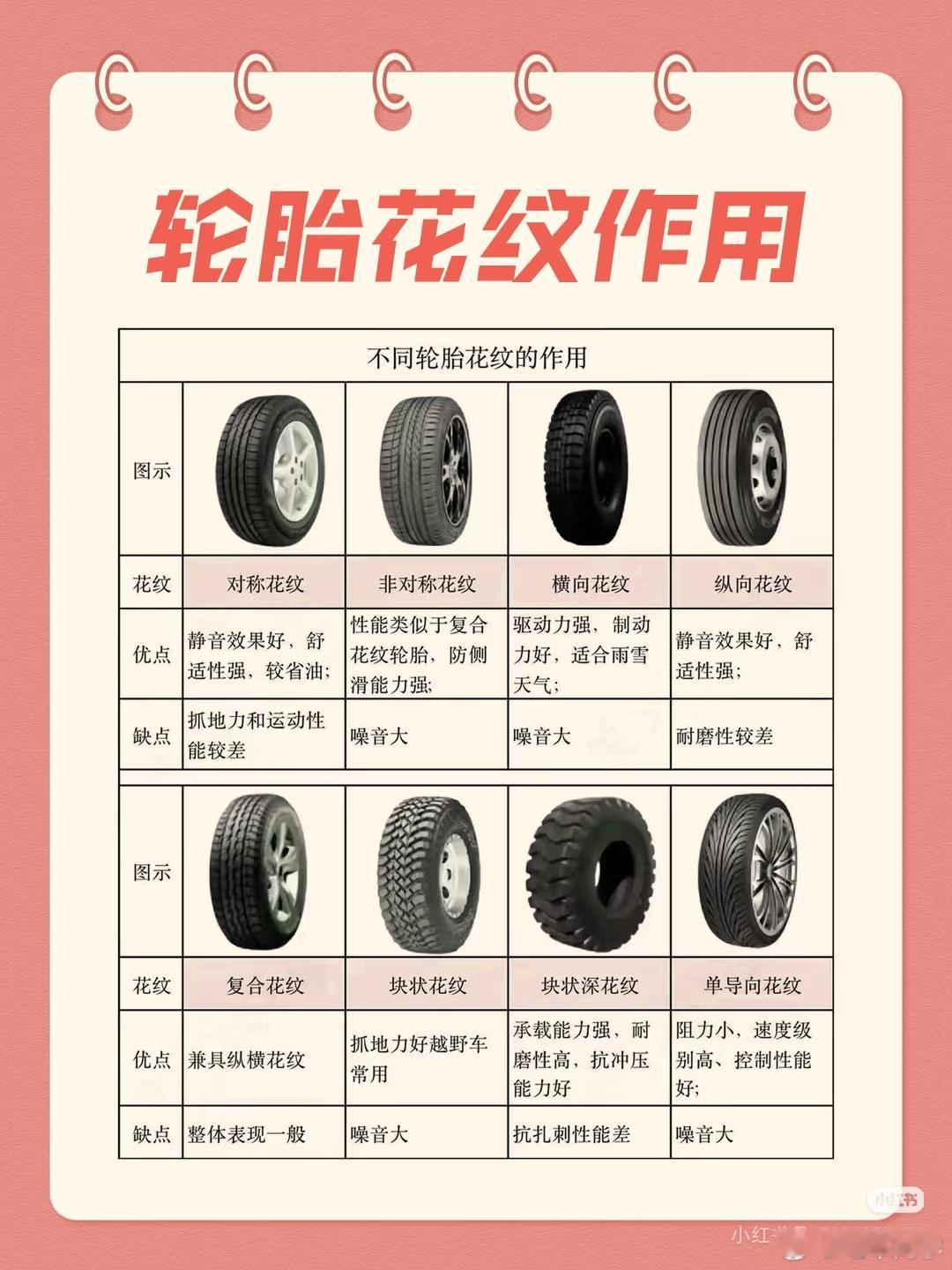 来源见水印，这么晚又涨姿势了，轮胎上不同的花纹也有作用