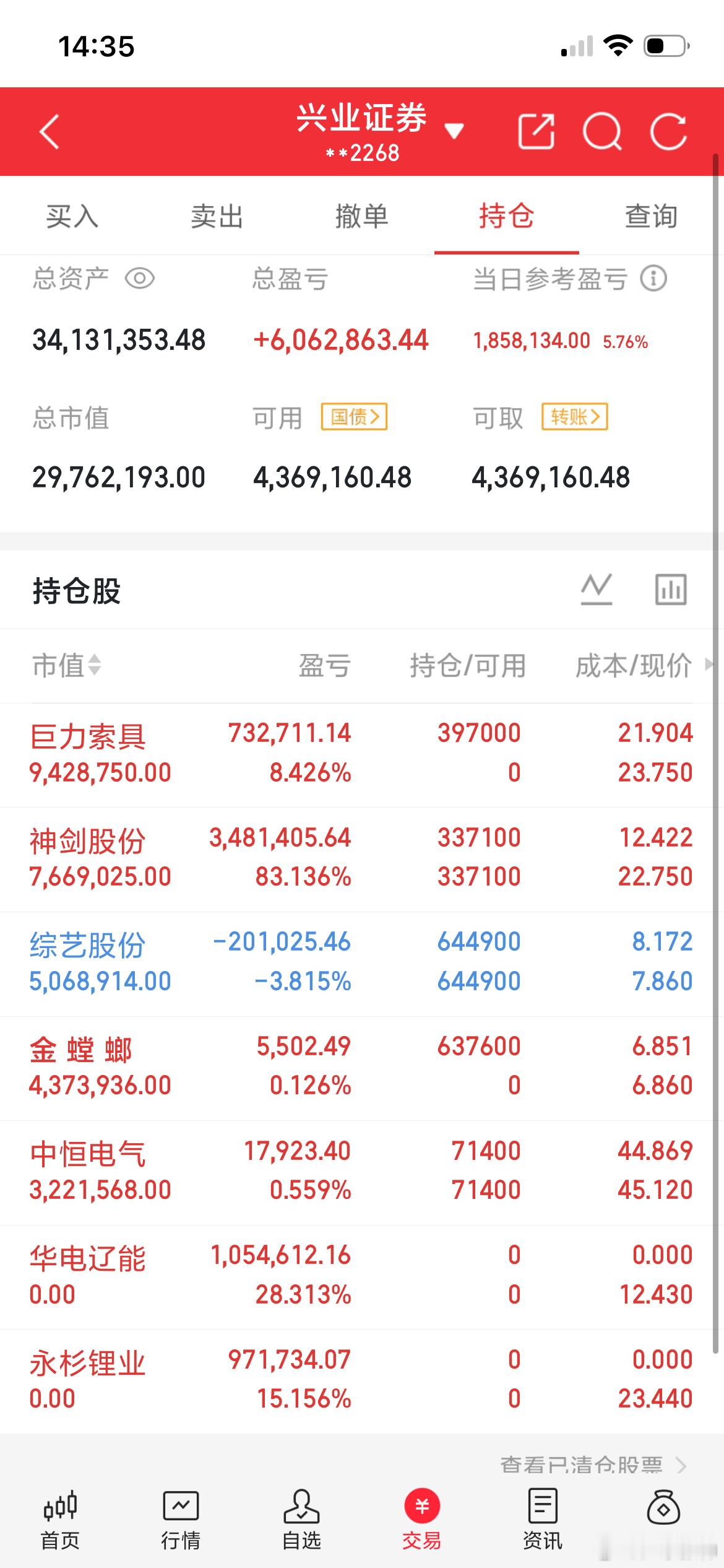 5月8日龙虎榜深度复盘！葛卫东出击商业航天顶级游资紫阳东路豪掷3.06亿扫货