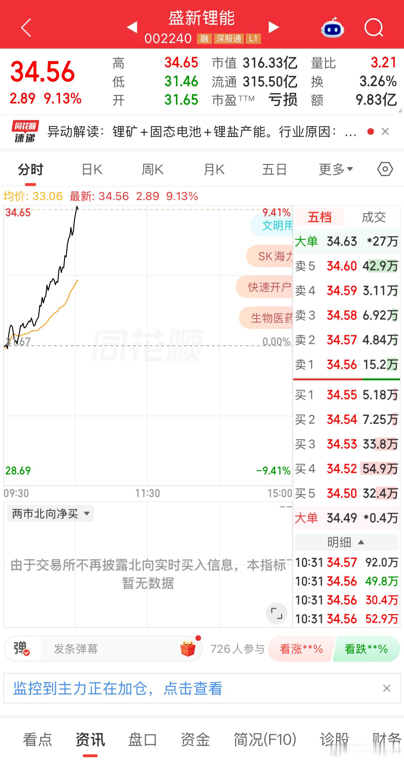 昨天不该背叛锂矿