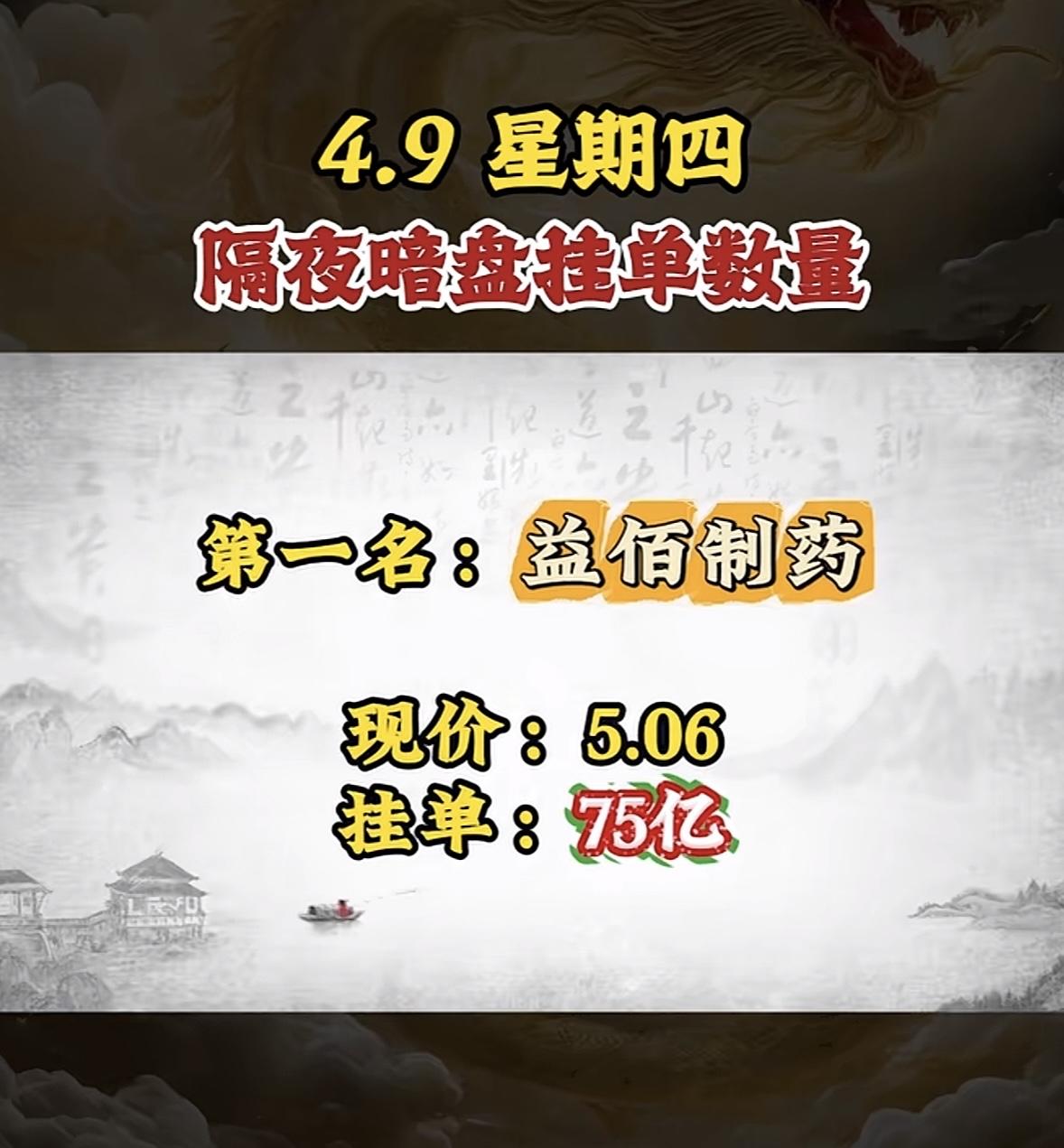 4月10日周五暗盘隔夜挂单排行榜出炉中恒电气这波操作太猛了！隔夜暗盘挂单数量