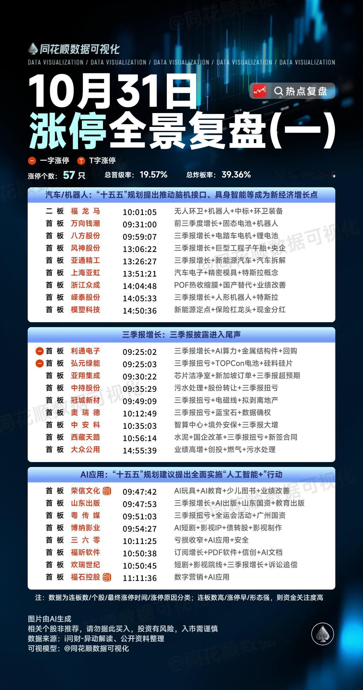 周末复盘：三六零、平潭发展、福龙马、大众公用隔日走势的一些看法！1、三六零（